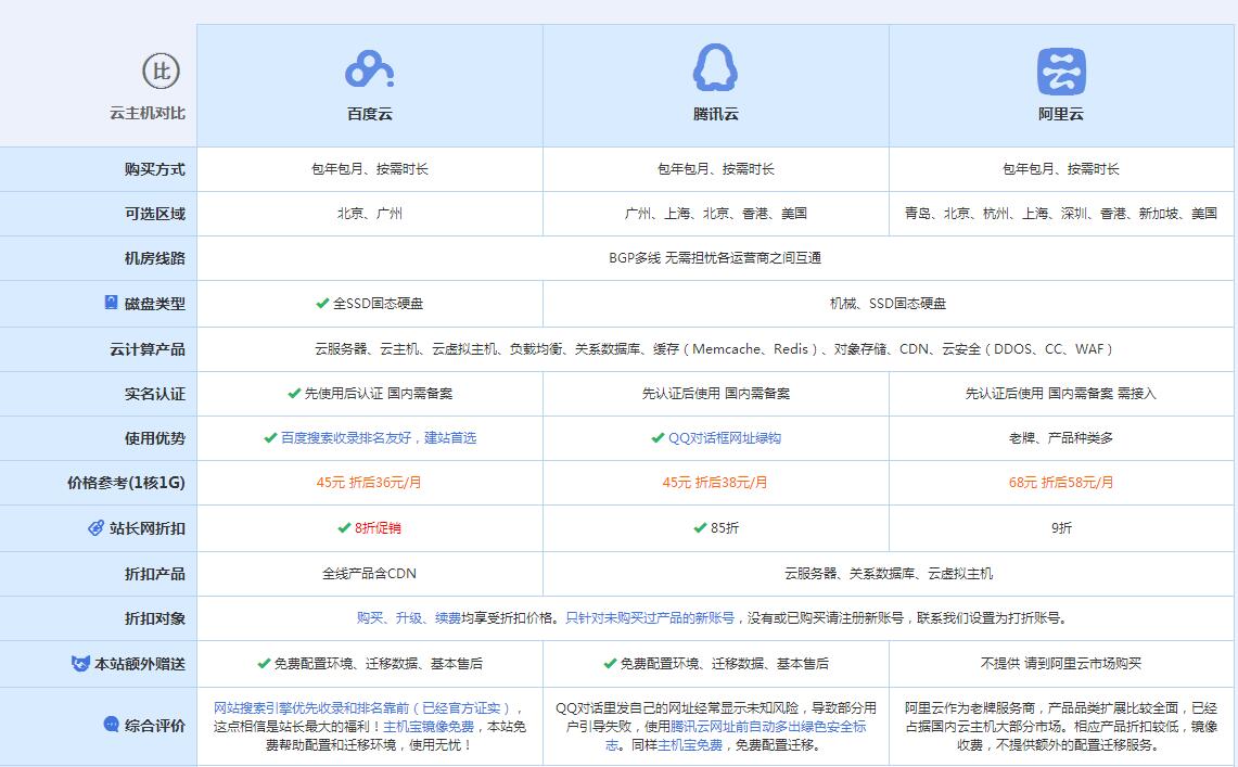 金东云主机代理对比.jpg